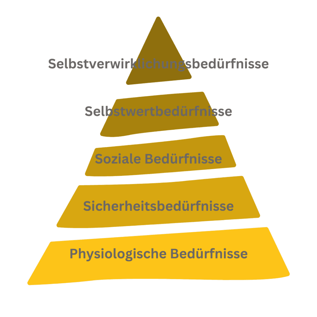 Die Bedürfnispyramide sollte lediglich als Orientierungshilfe dienen, denn ja nach Kultur kann sie stark variieren.