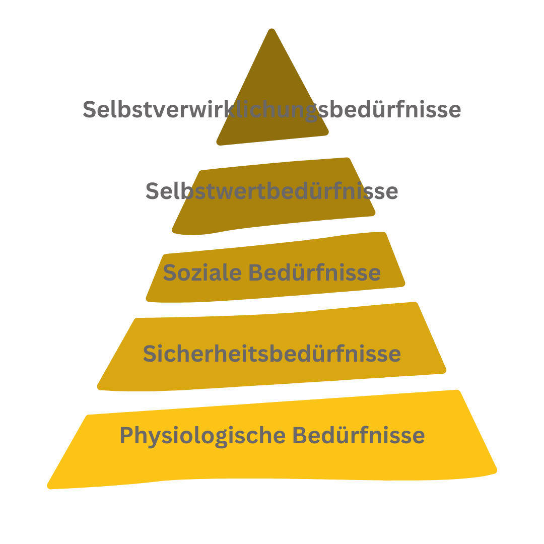 Die Bedürfnispyramide Von Maslow I Wissensportal